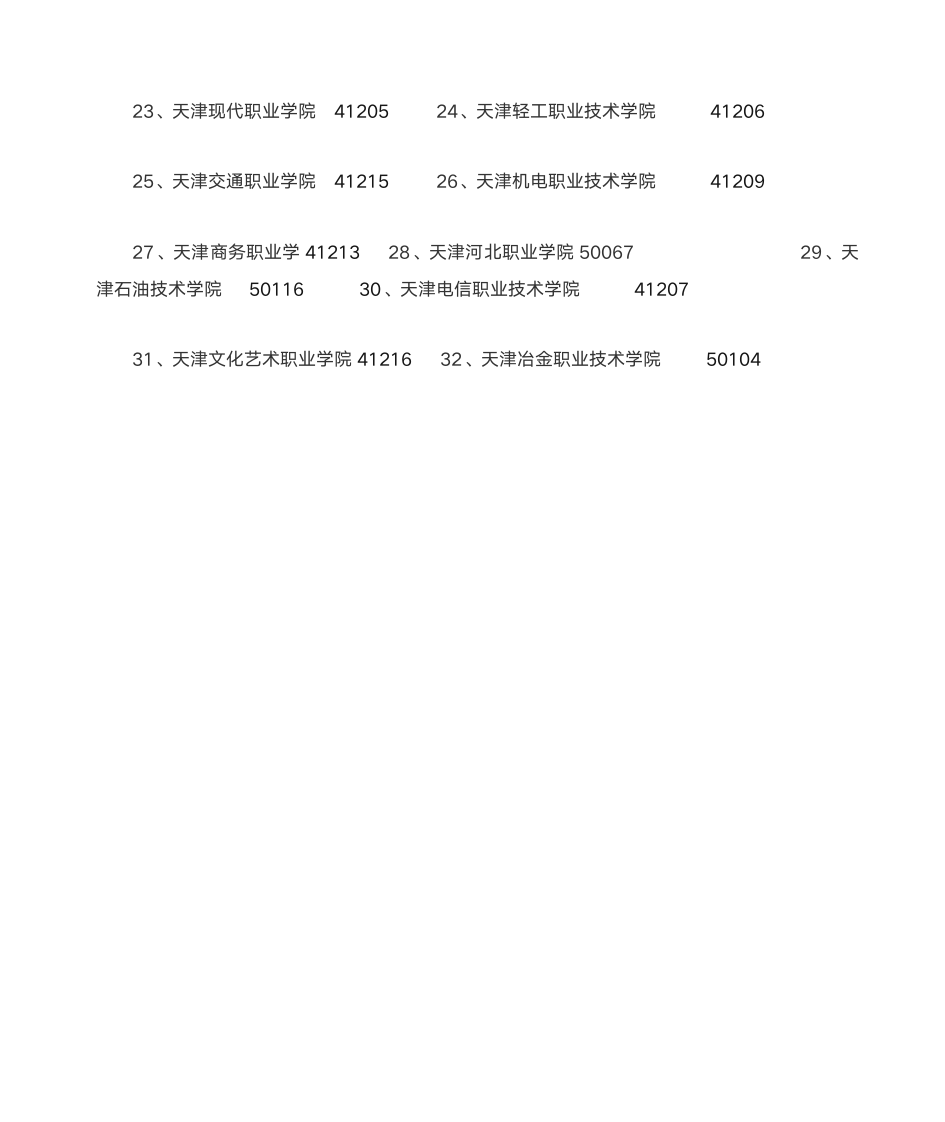 春季高考填报志愿的学校及代码第2页