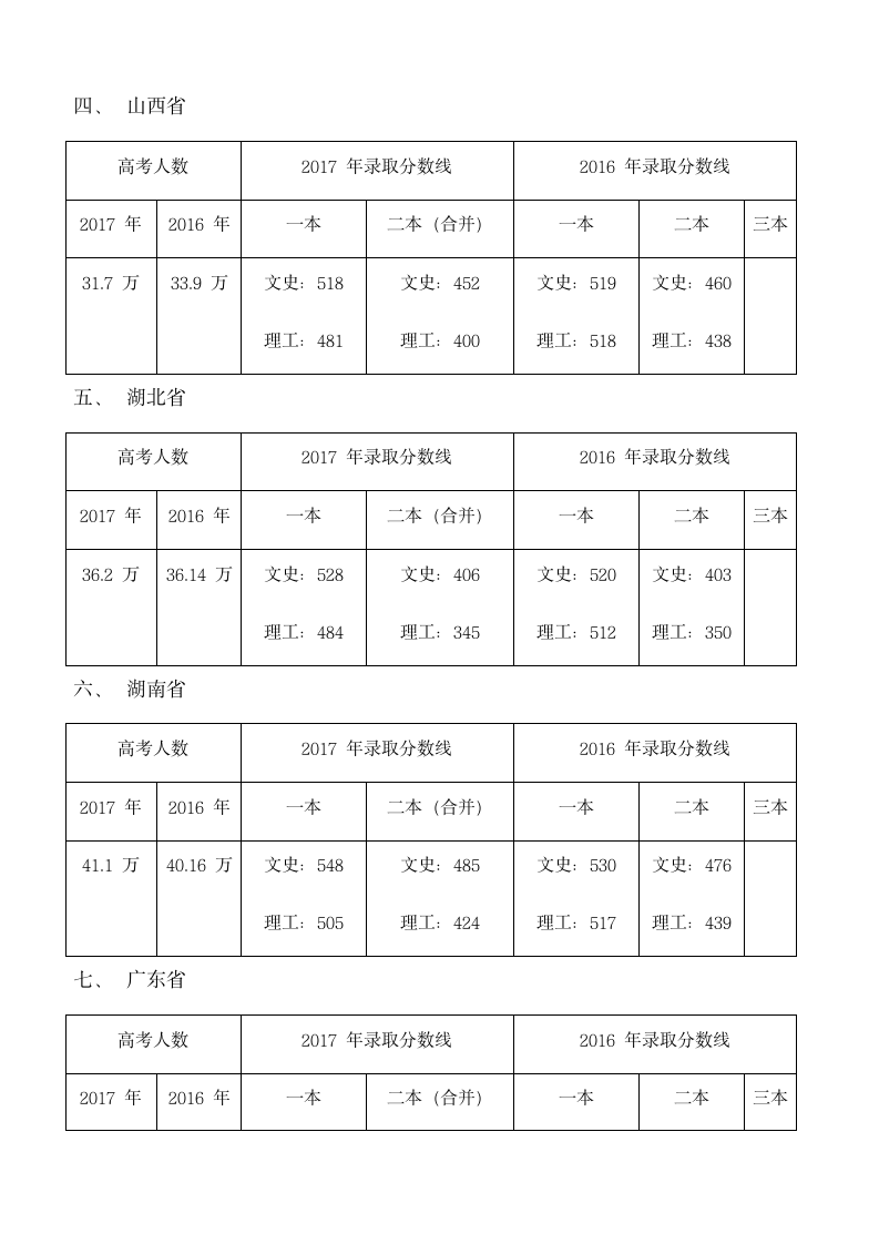 2016-2017全国一卷各省分数线第2页