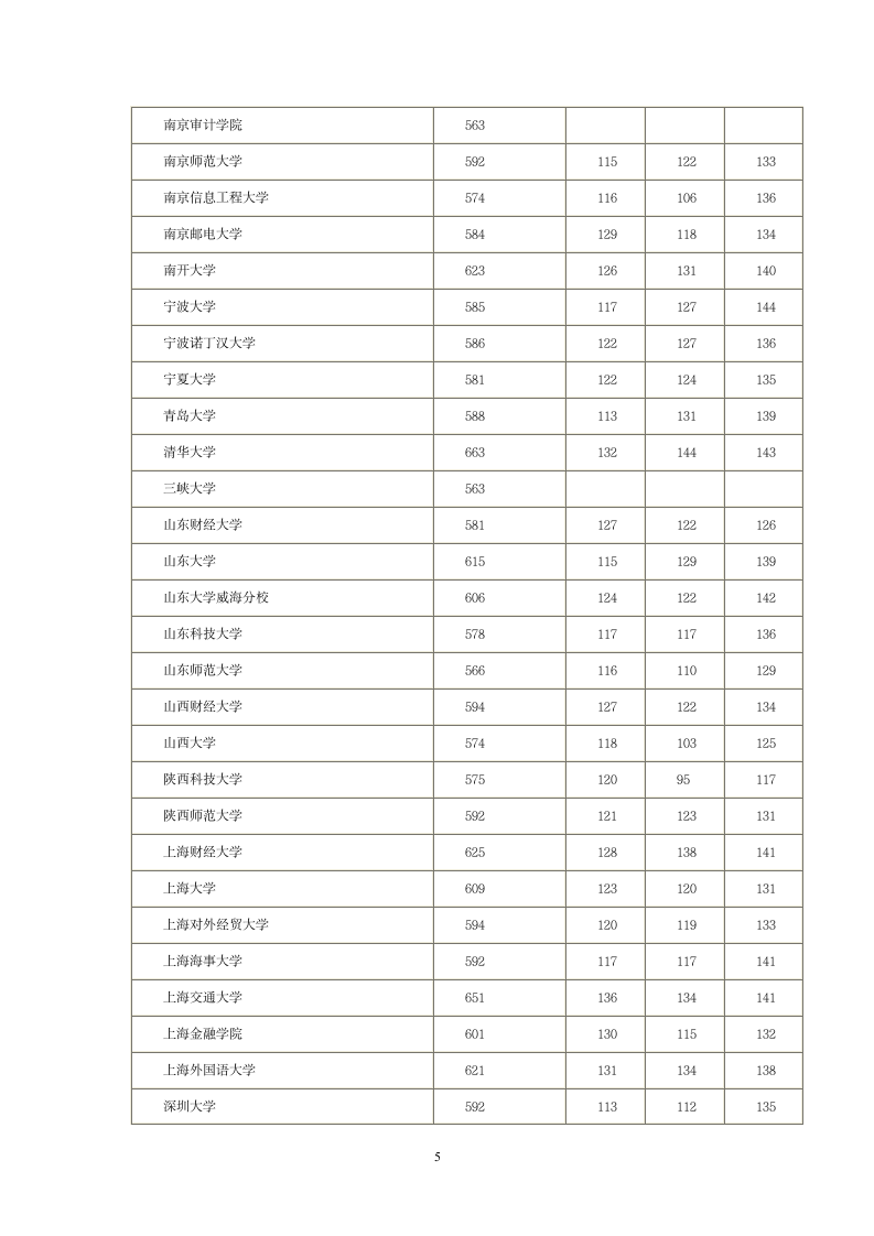 2014全国一本院校河北投档分数线第5页