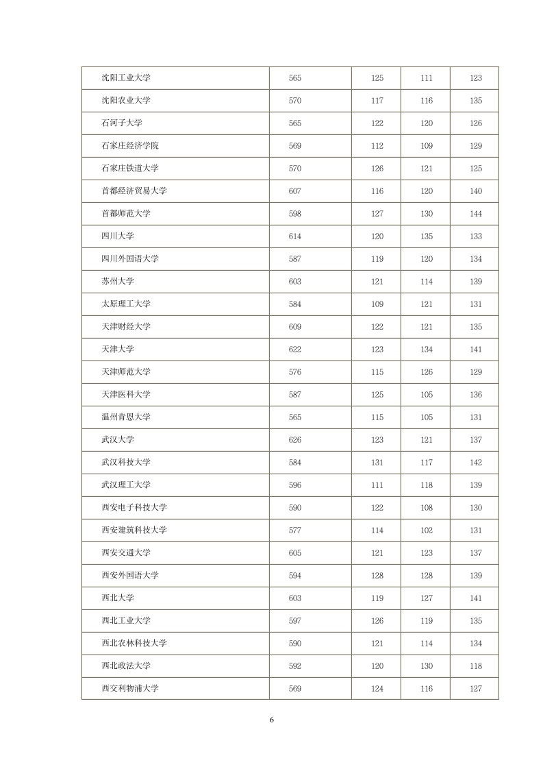 2014全国一本院校河北投档分数线第6页