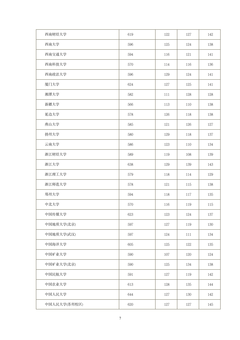 2014全国一本院校河北投档分数线第7页