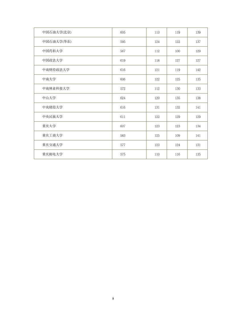 2014全国一本院校河北投档分数线第8页