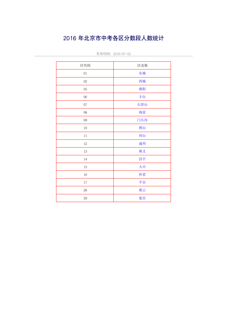 2016年北京市中考各区分数段人数统计第1页