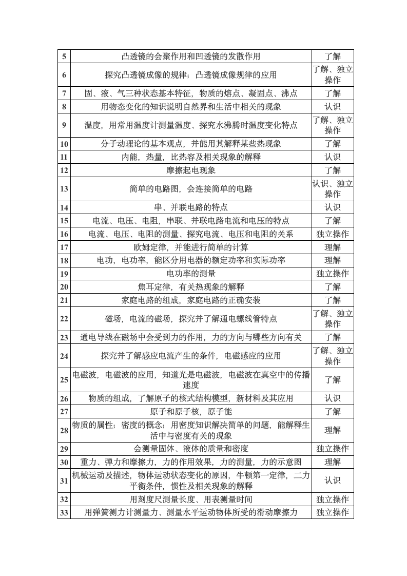 黄冈中考命题说明物理第2页