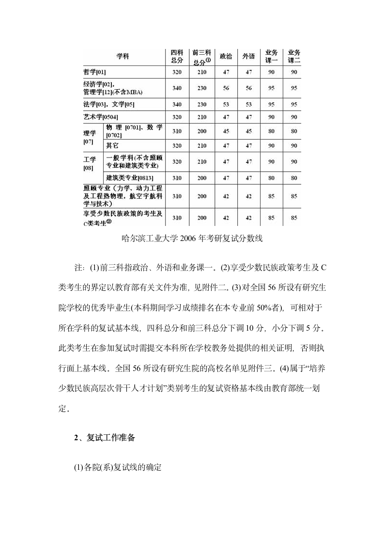 哈尔滨工业大学2006年考研复试分数线第3页