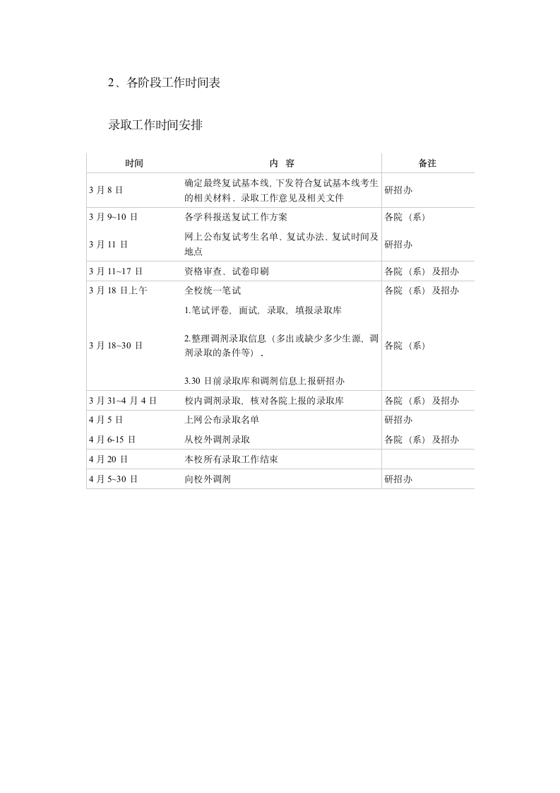 哈尔滨工业大学2006年考研复试分数线第10页