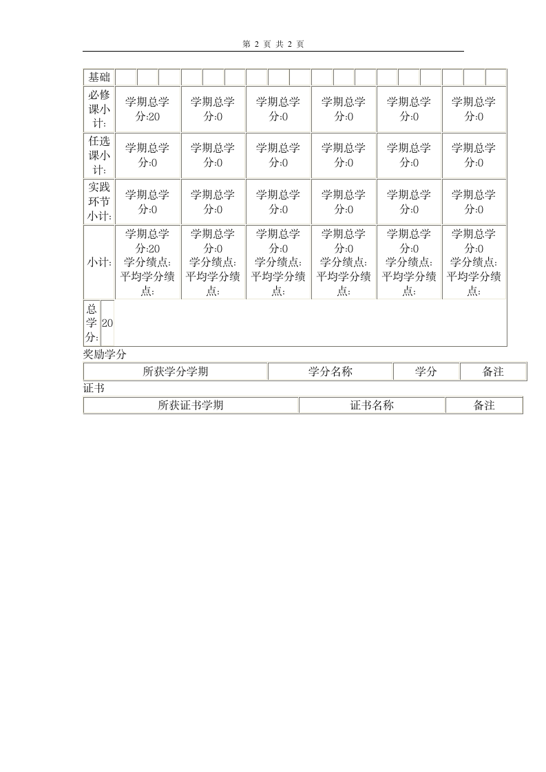 四川中医药高等专科学校学生综合成绩单第2页