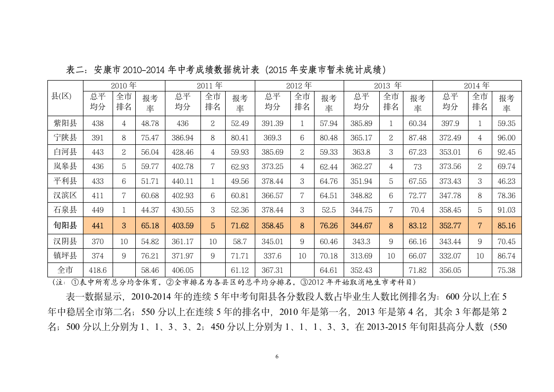 2015年中考成绩分析报告第6页