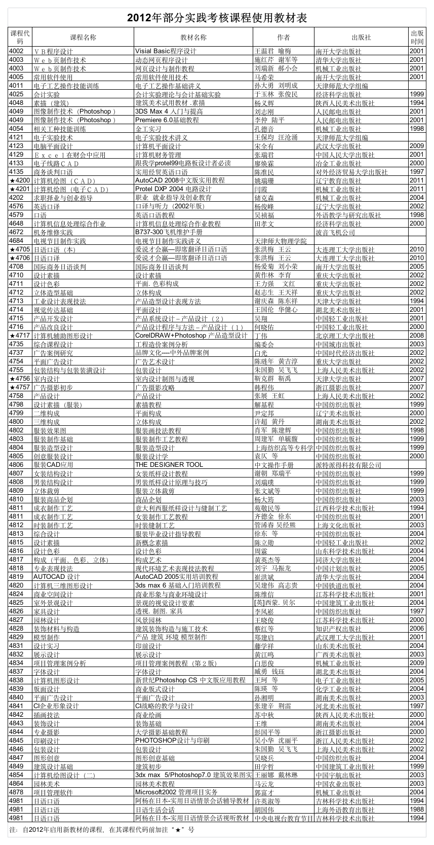 2012天津自考实践课教材第1页