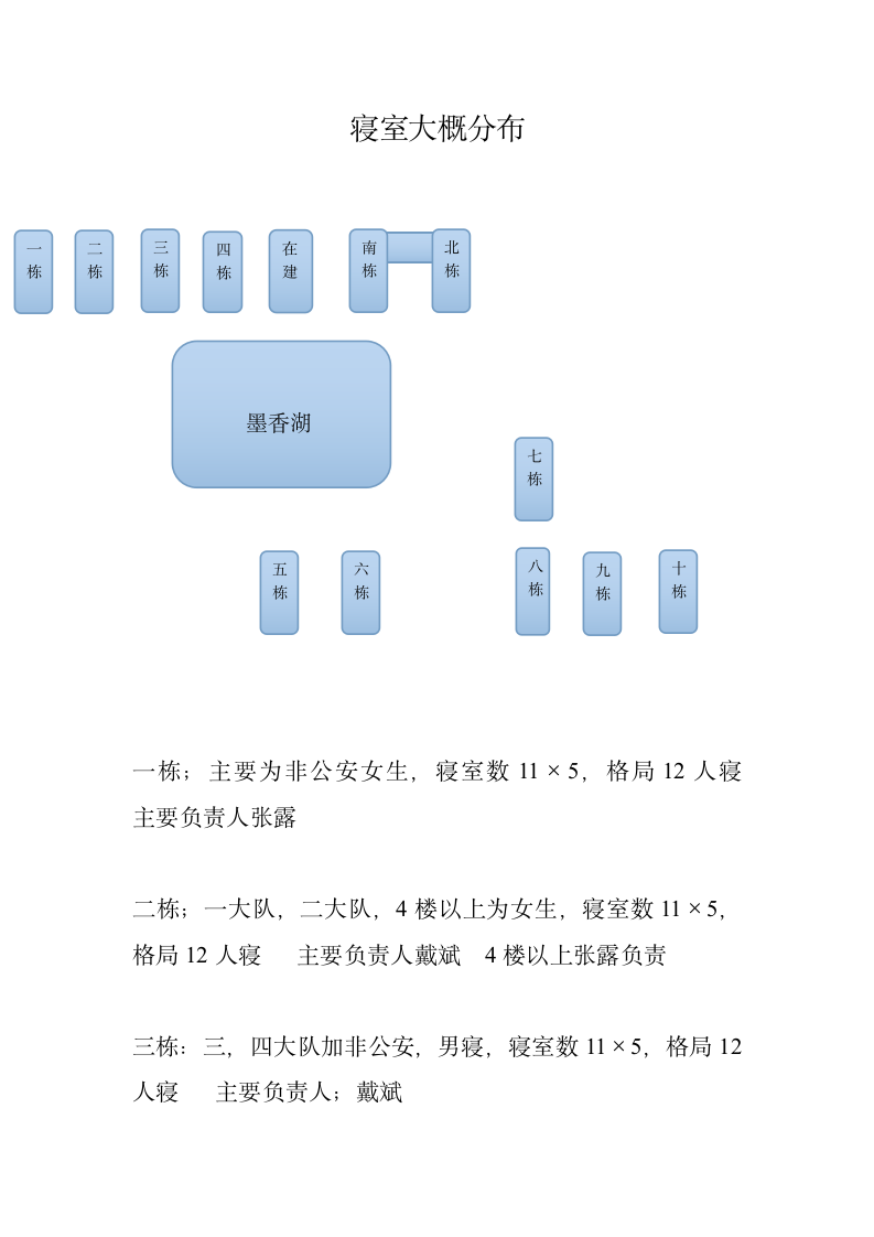 湖南警察学院寝室大概分布第1页