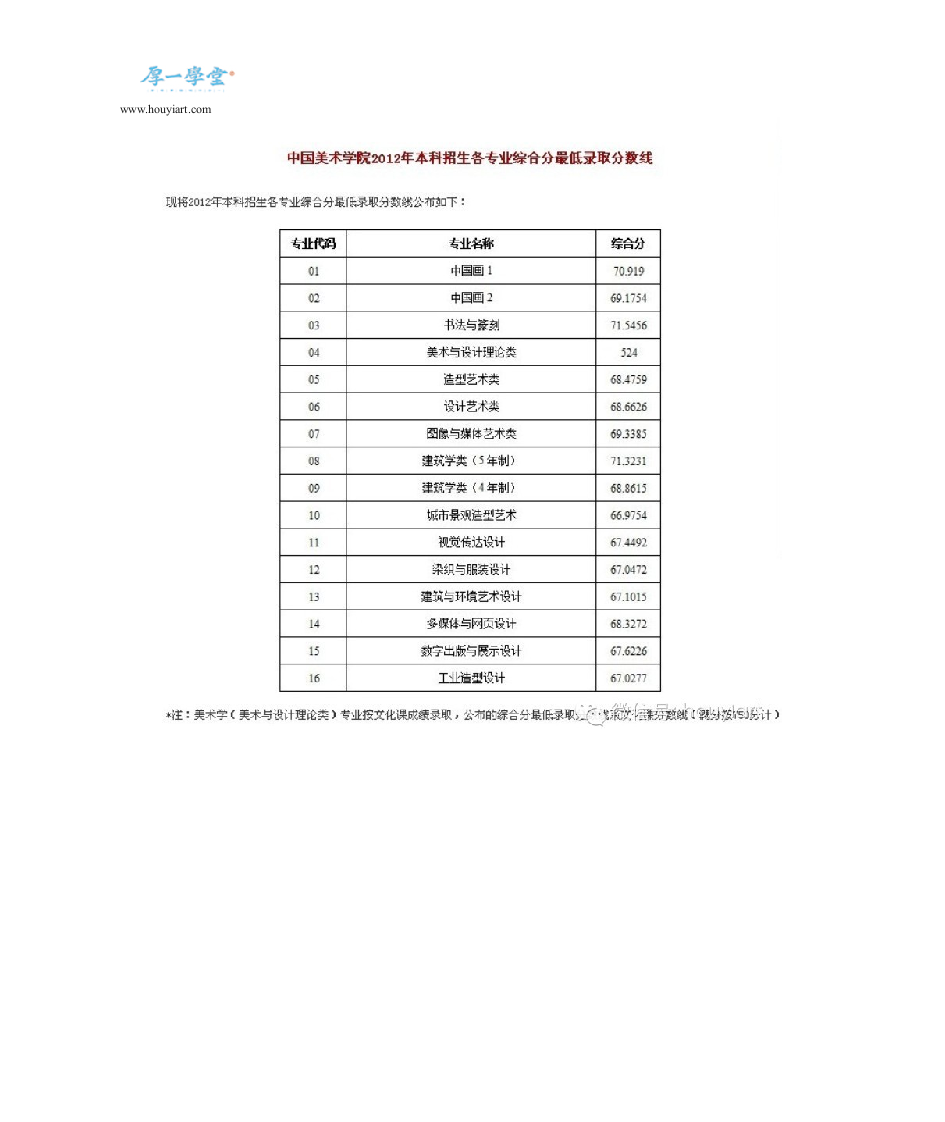 中国美术学院历年录取分数线 -给报考国美的学生参考第6页