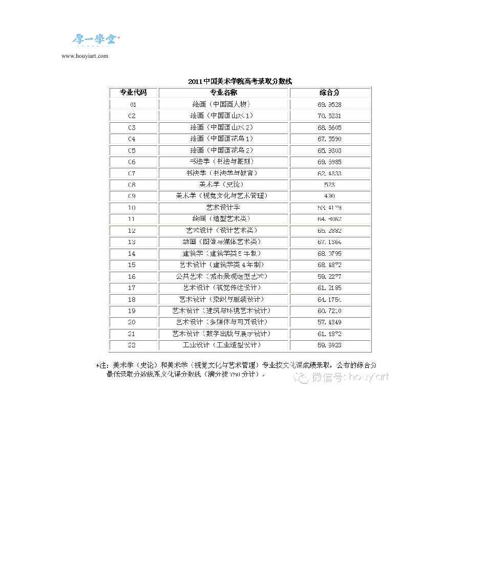 中国美术学院历年录取分数线 -给报考国美的学生参考第7页