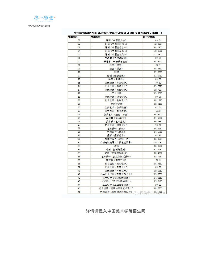 中国美术学院历年录取分数线 -给报考国美的学生参考第9页