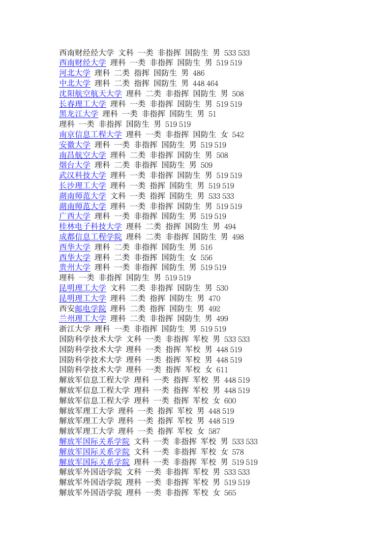 2013中国各个军校对浙江录取分数线第2页