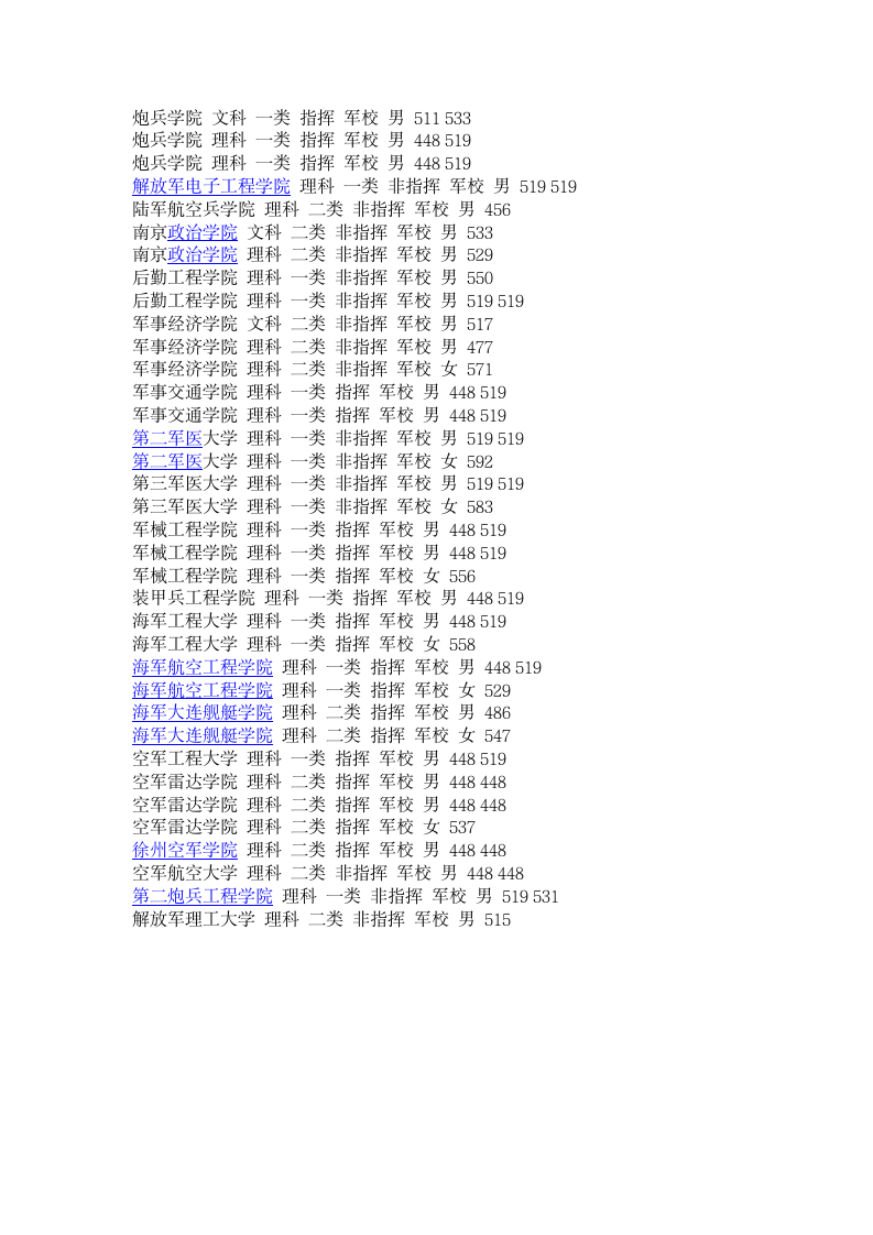 2013中国各个军校对浙江录取分数线第3页