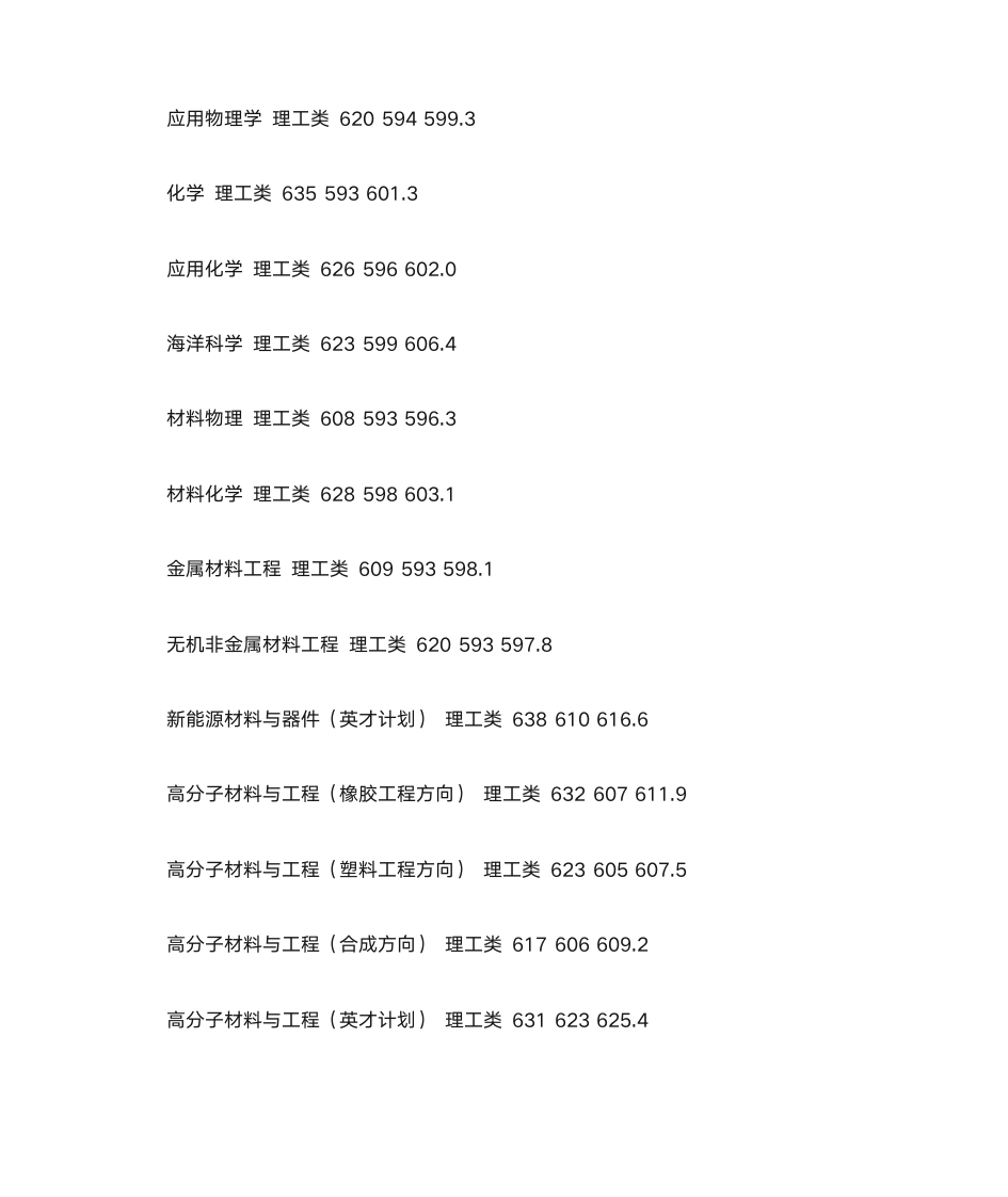 青岛科技大学2014年在山东各专业录取分数线第2页