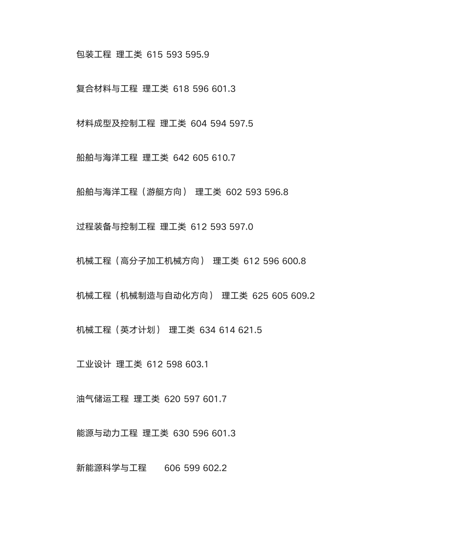 青岛科技大学2014年在山东各专业录取分数线第3页