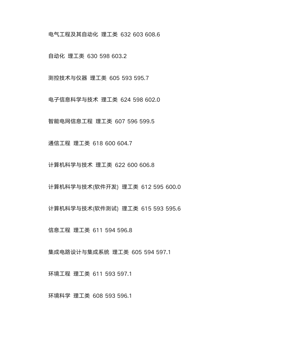 青岛科技大学2014年在山东各专业录取分数线第4页