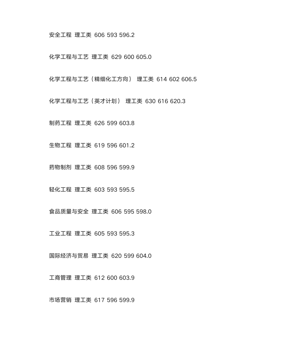 青岛科技大学2014年在山东各专业录取分数线第5页