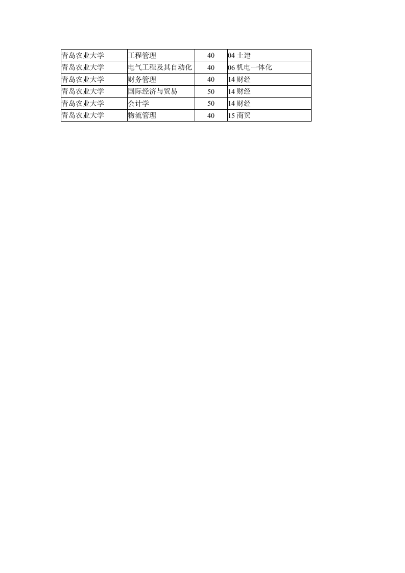 青岛农业大学历年春季高考分数线和招生计划第2页