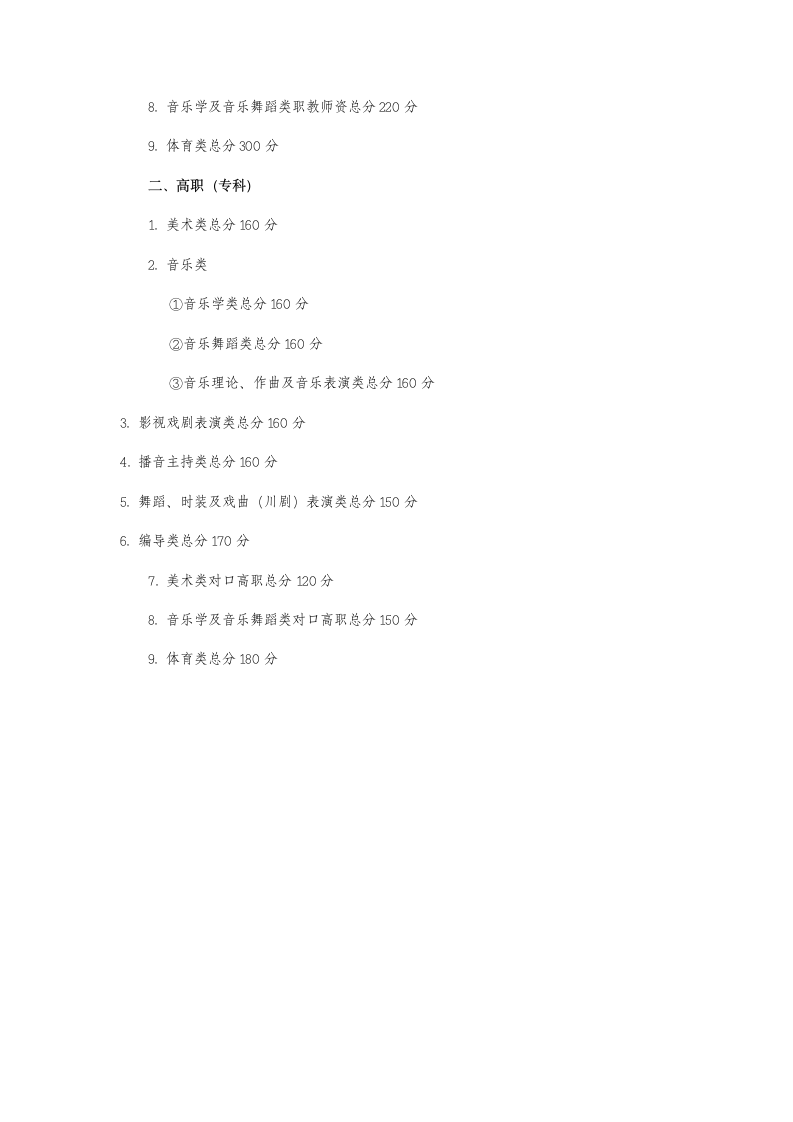 2012年四川艺术类专业专业分数线以及文化控制线第3页