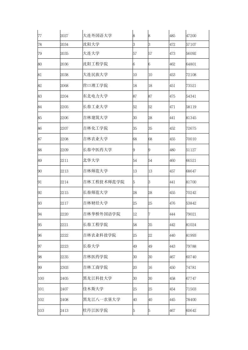 2015年全国各二本大学在陕西理科录取分数线第4页