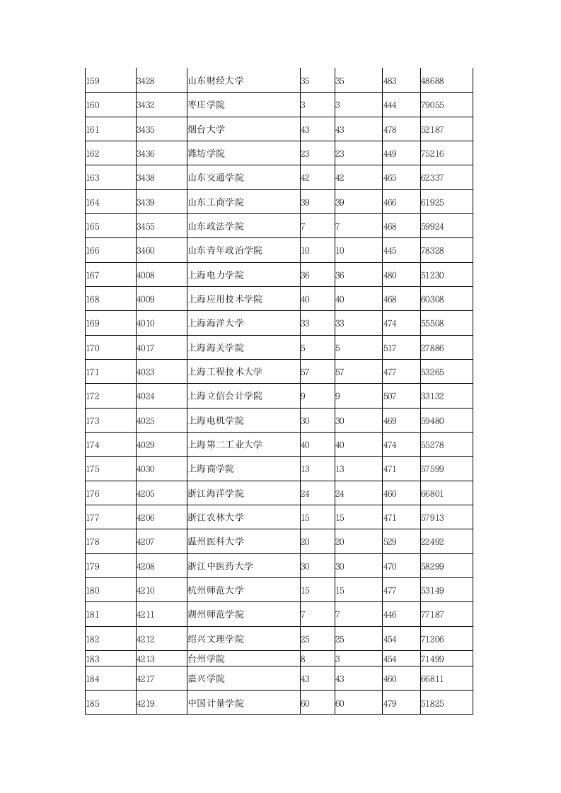 2015年全国各二本大学在陕西理科录取分数线第7页