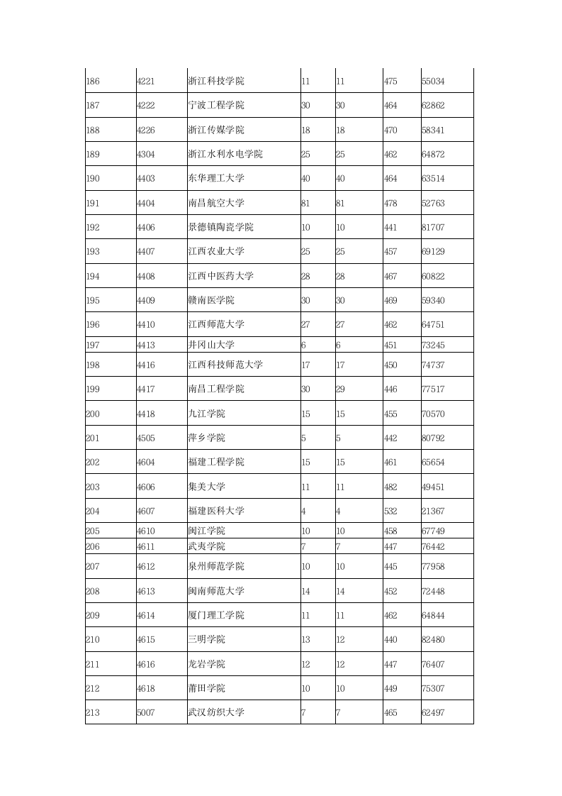 2015年全国各二本大学在陕西理科录取分数线第8页