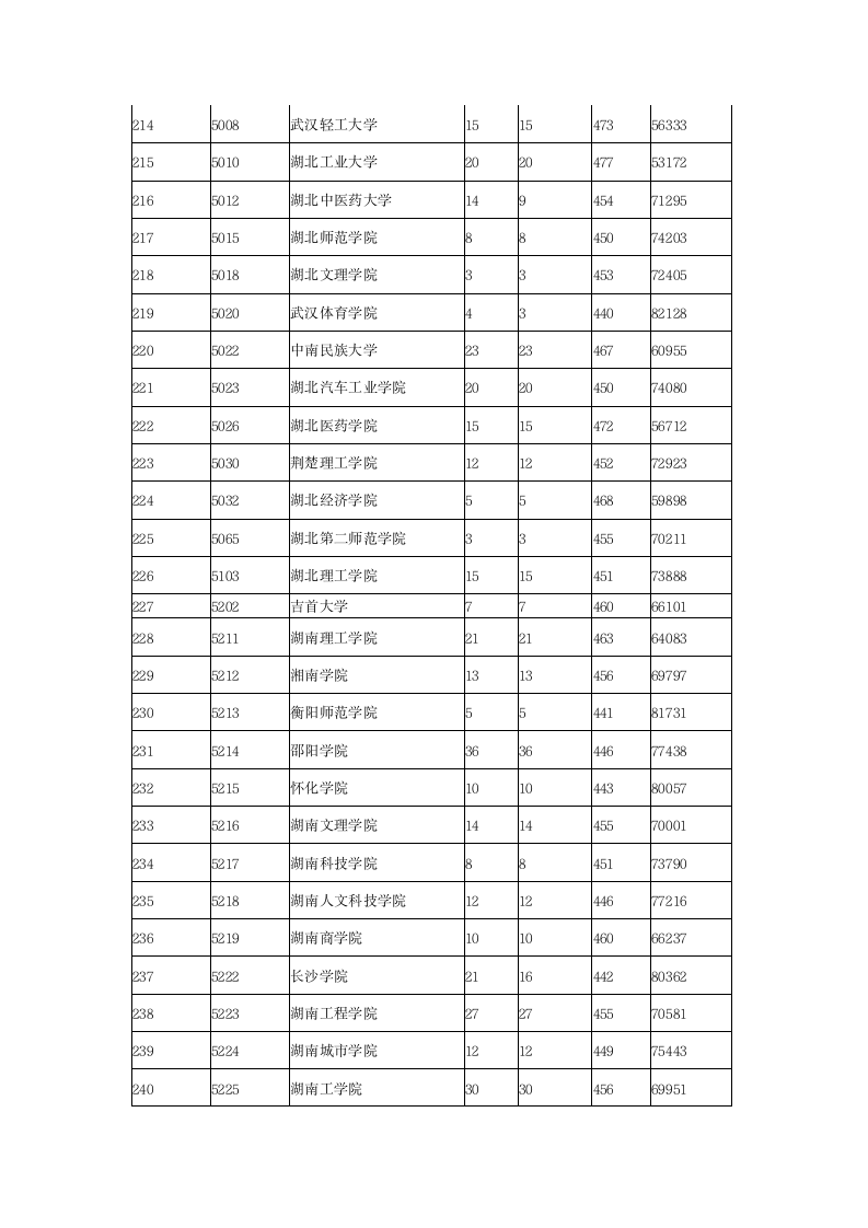 2015年全国各二本大学在陕西理科录取分数线第9页