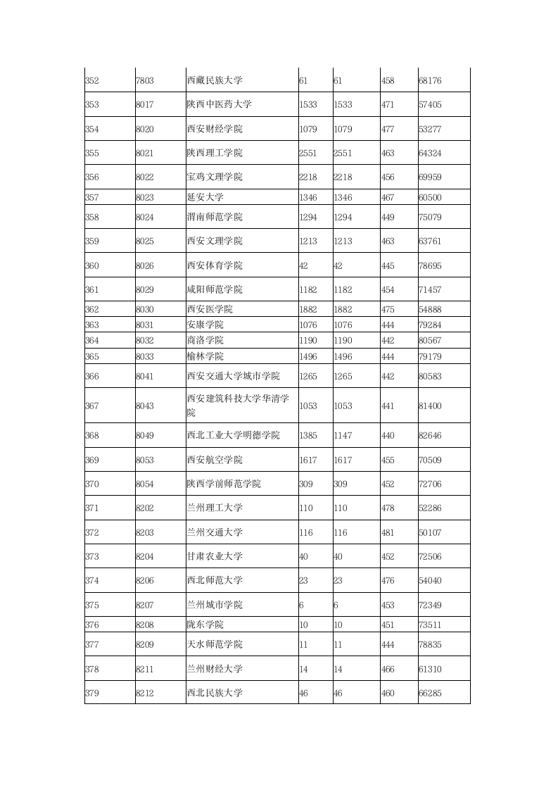 2015年全国各二本大学在陕西理科录取分数线第14页