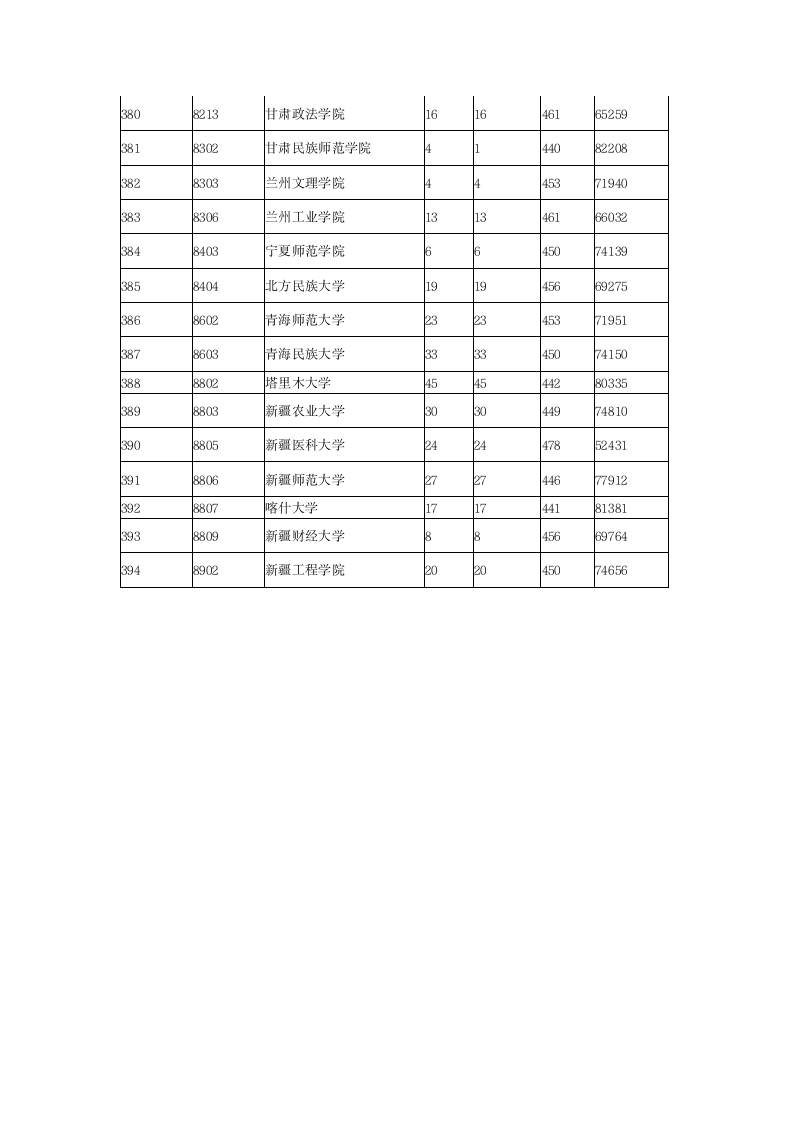 2015年全国各二本大学在陕西理科录取分数线第15页