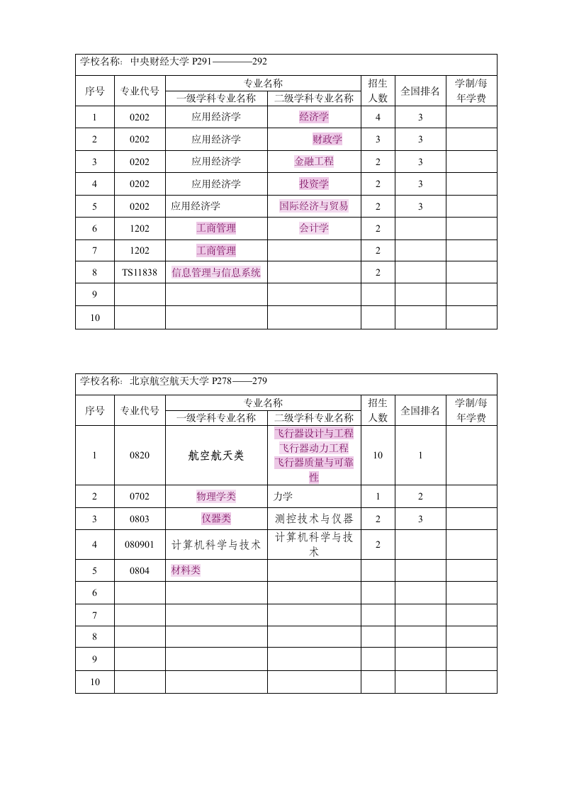 填报志愿模拟第2页