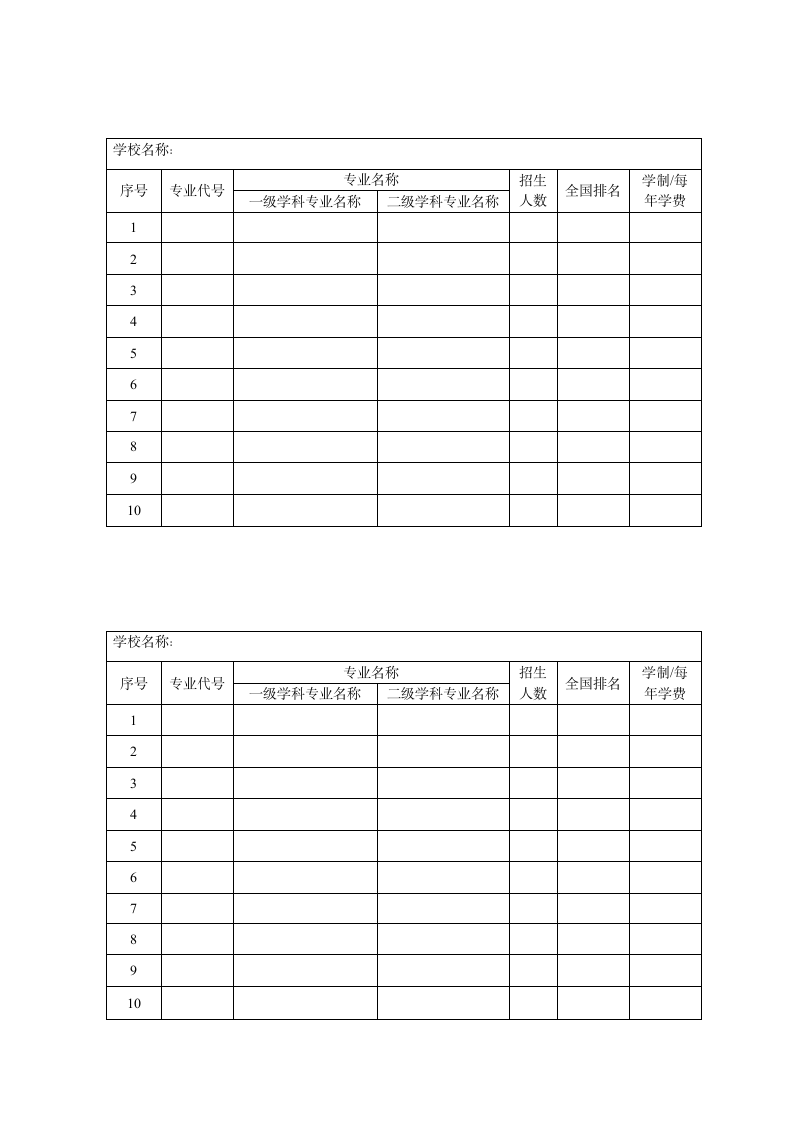 填报志愿模拟第3页