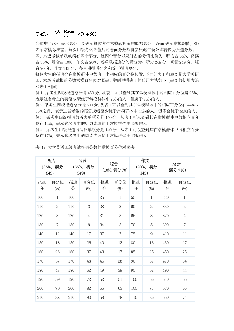 英语六级分数计算第2页