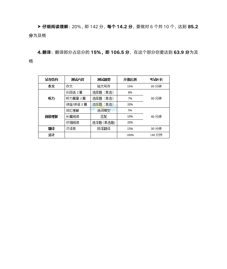 2016年英语六级分数分布情况第2页