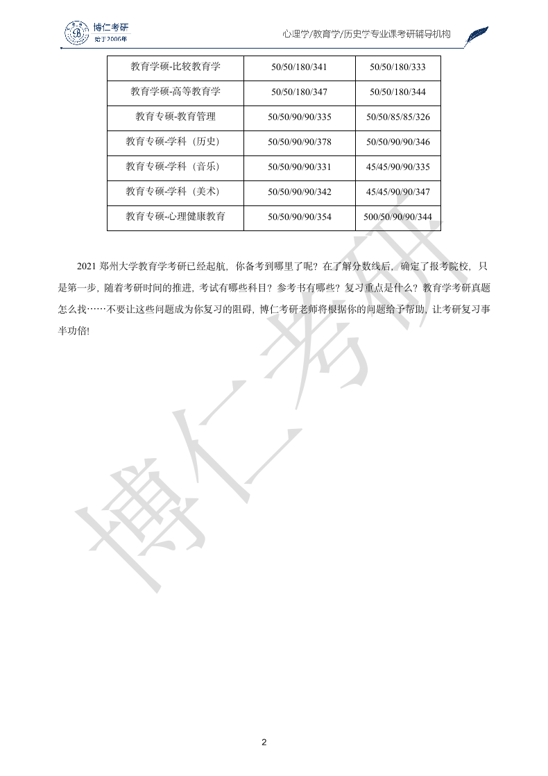 2020郑州大学教育学考研分数线第2页