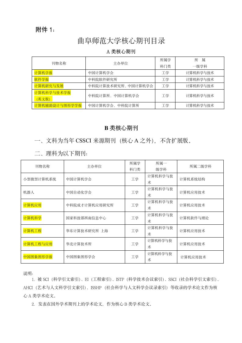 曲阜师范大学核心期刊目录第1页