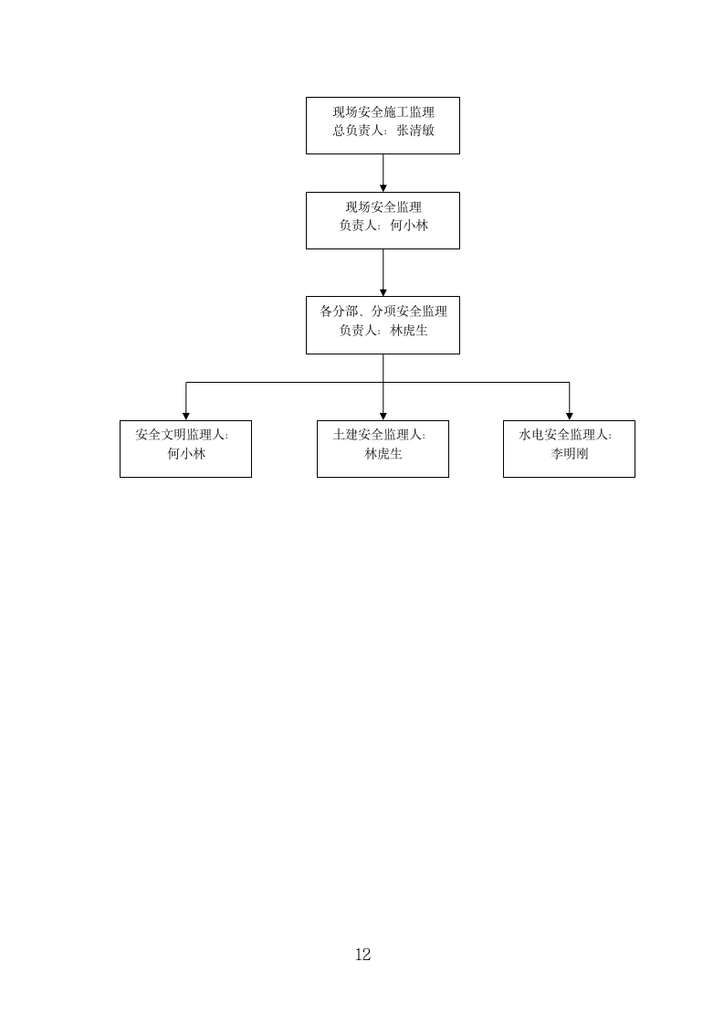 安全监理模板.doc第12页