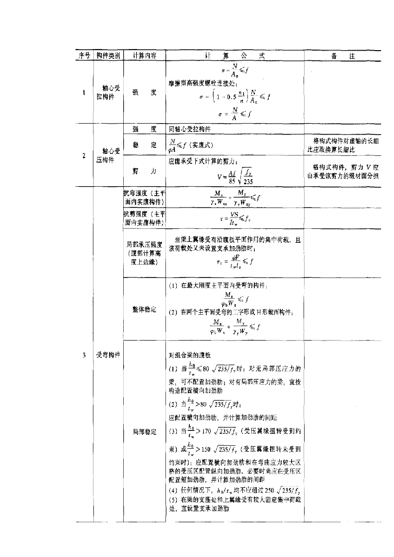 模板支架方案.doc第6页