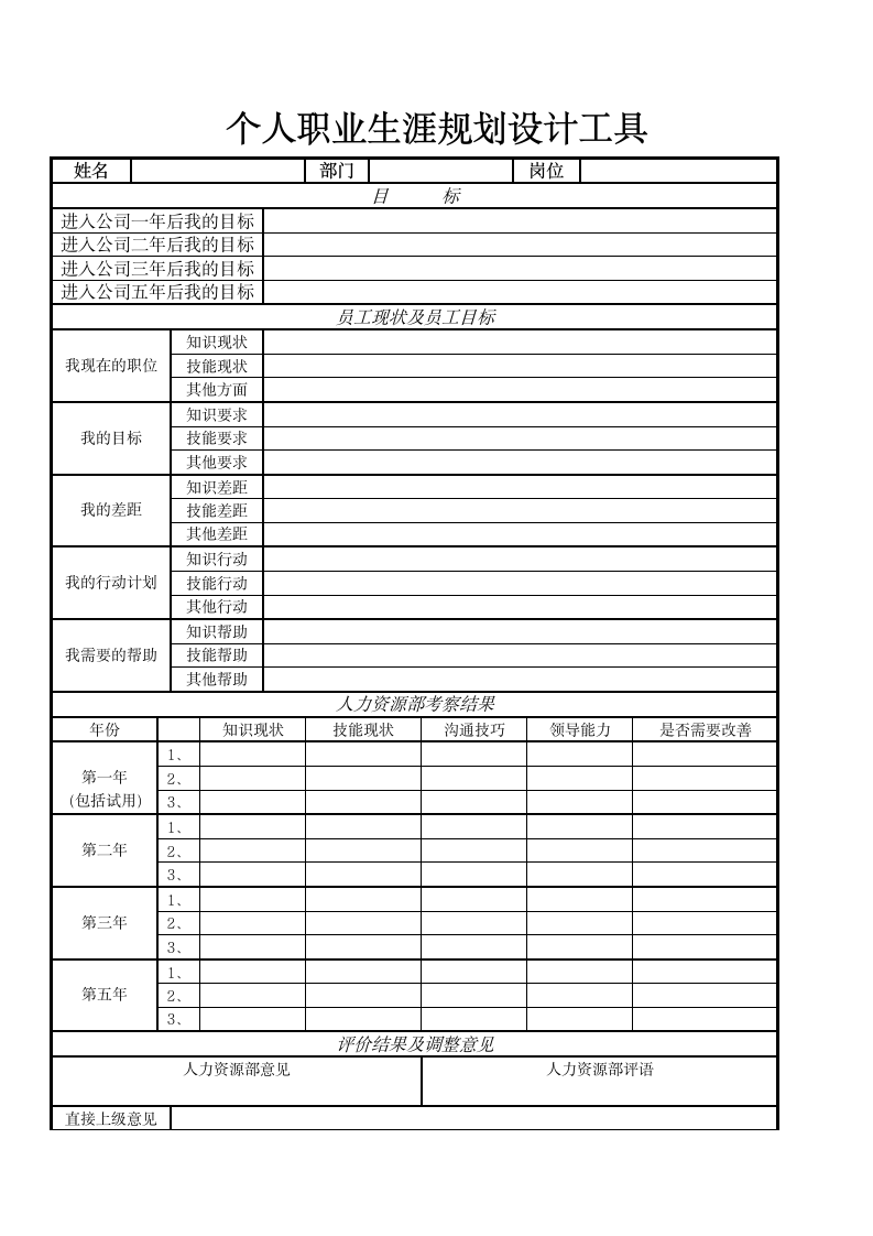 个人职业生涯规划设计工具通用模板.doc第2页