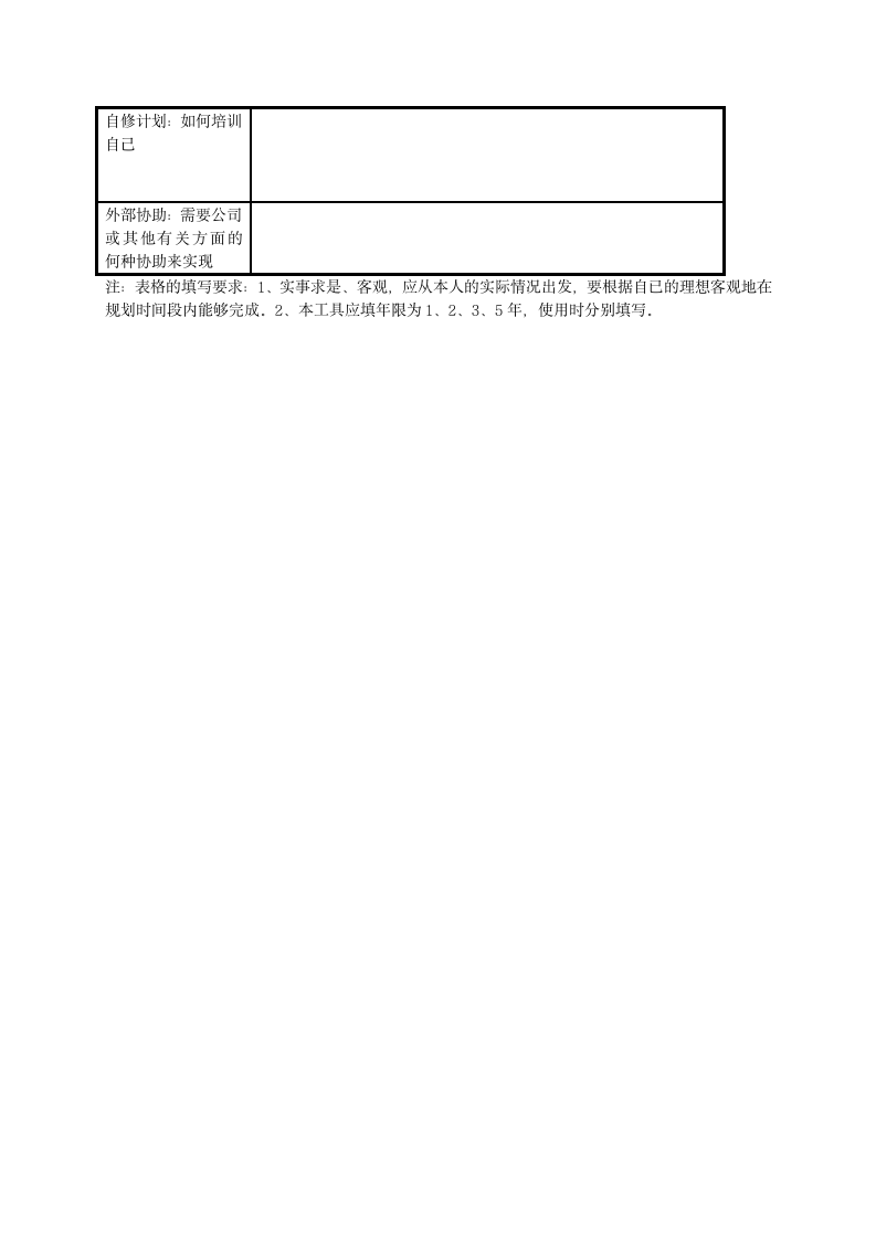 个人职业生涯规划设计工具通用模板.doc第4页