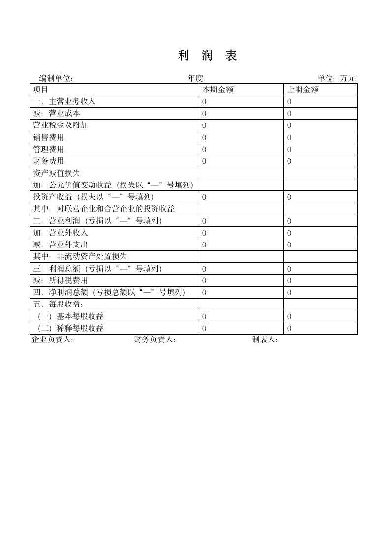 三大财务报表模板.wps第2页