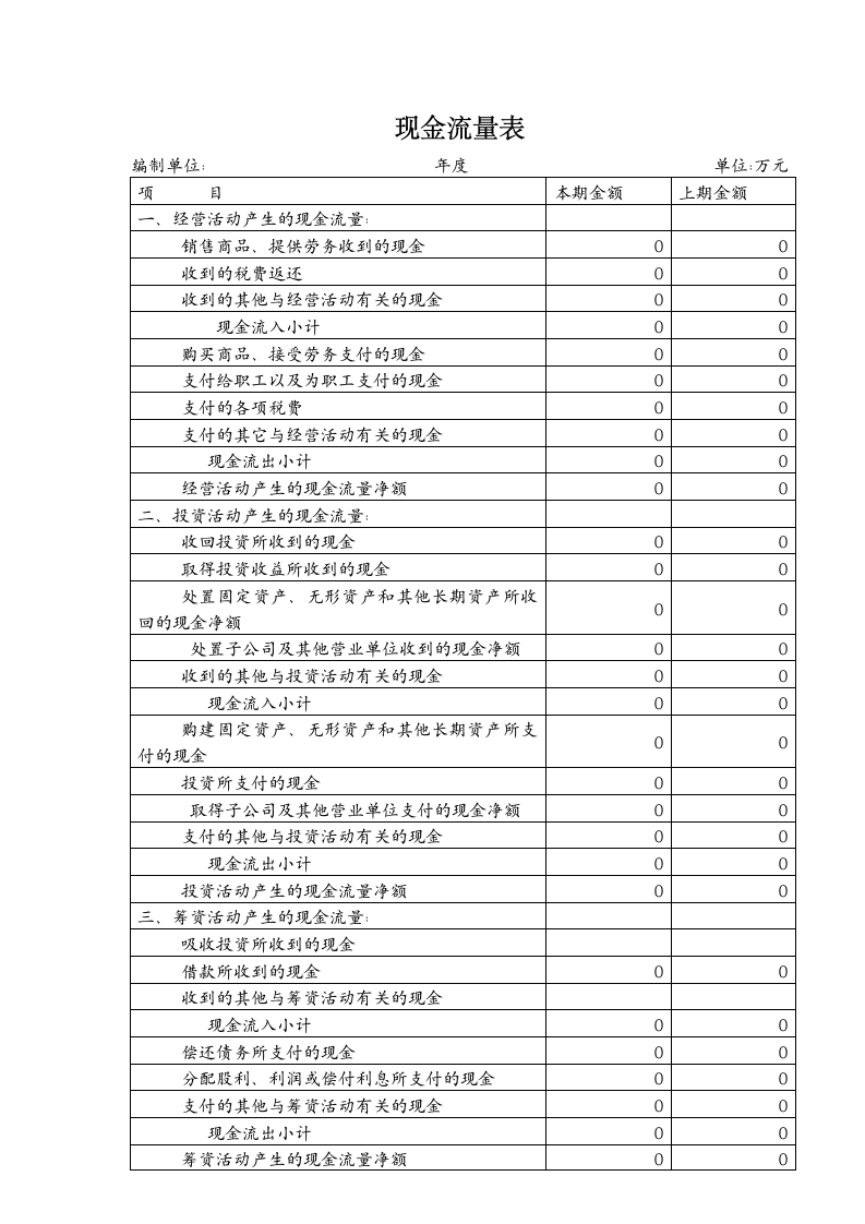 三大财务报表模板.wps第3页