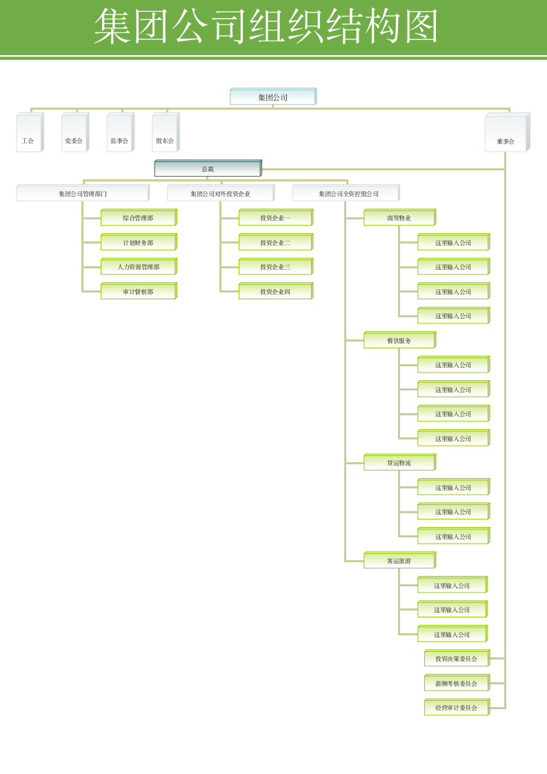 集团公司组织架构图.doc