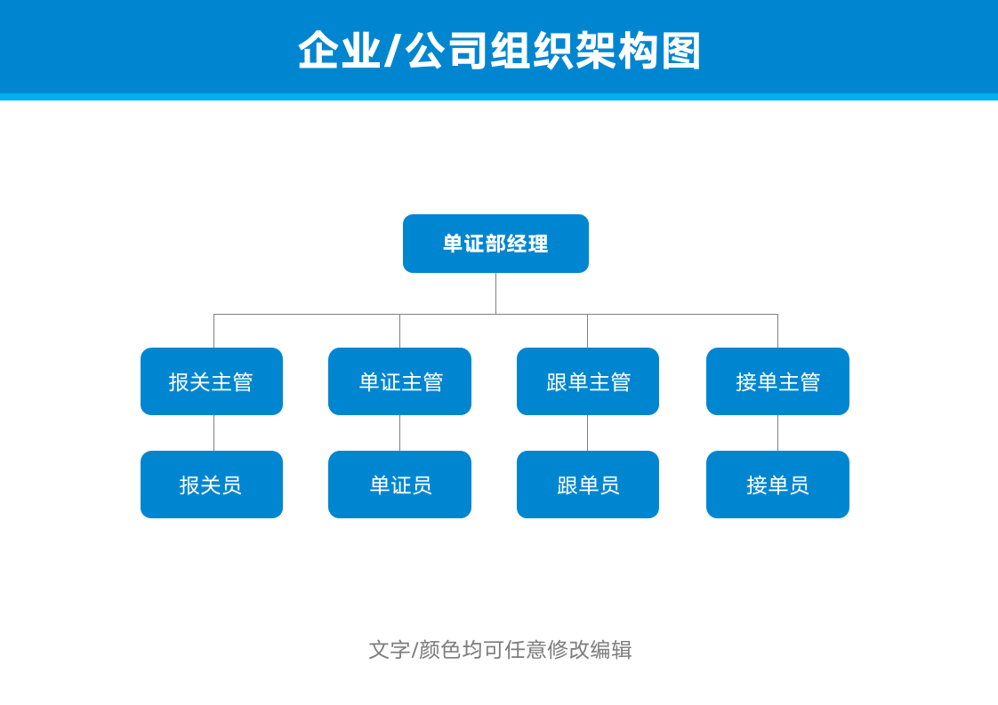 组织架构图.docx