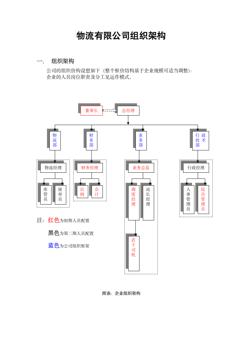 物流有限公司组织架构.docx第1页