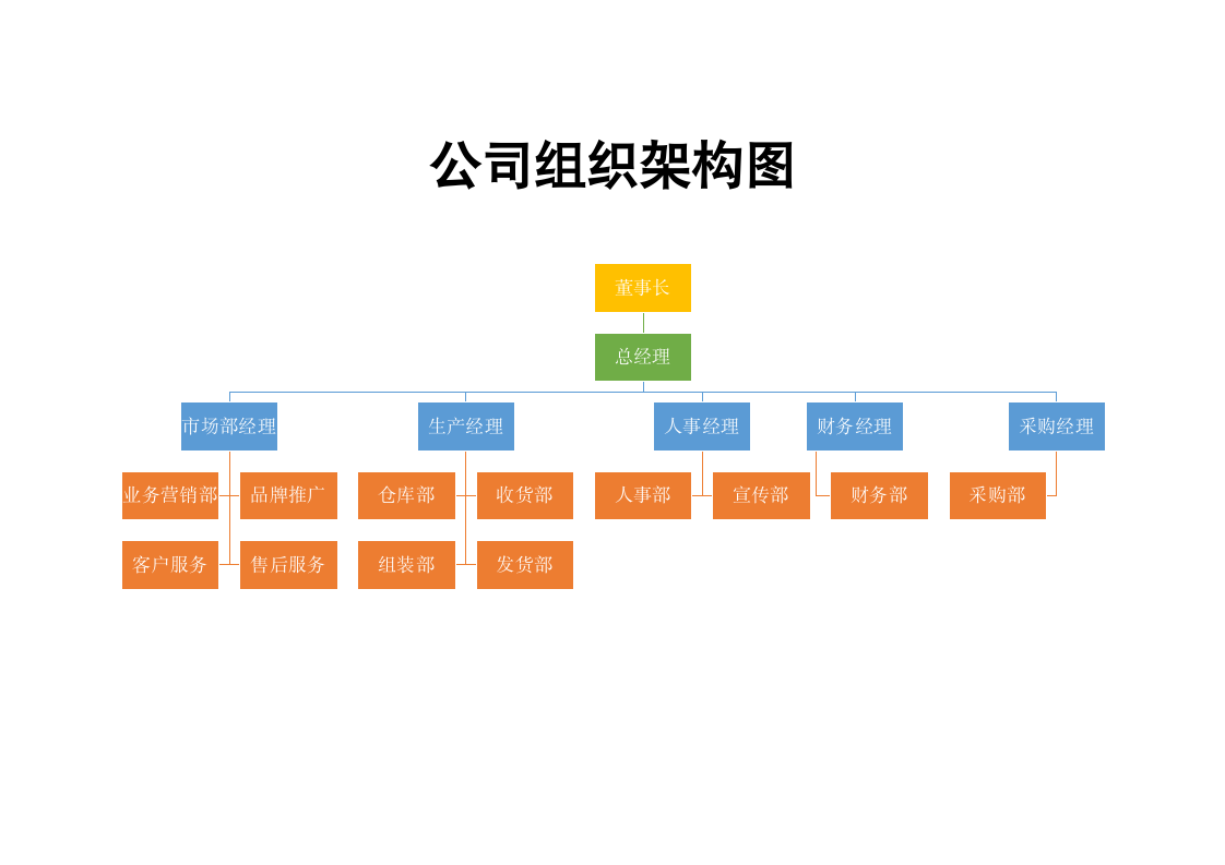 公司组织架构图.docx