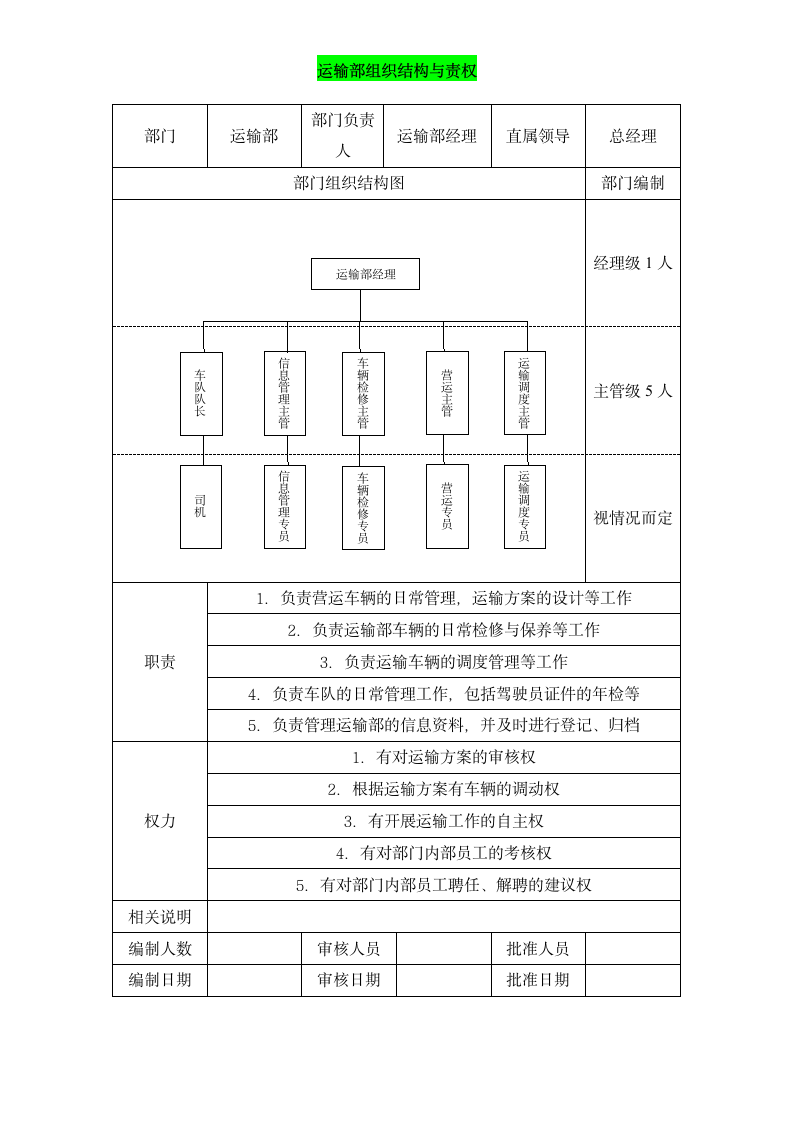 运输部组织架构与责权说明.doc