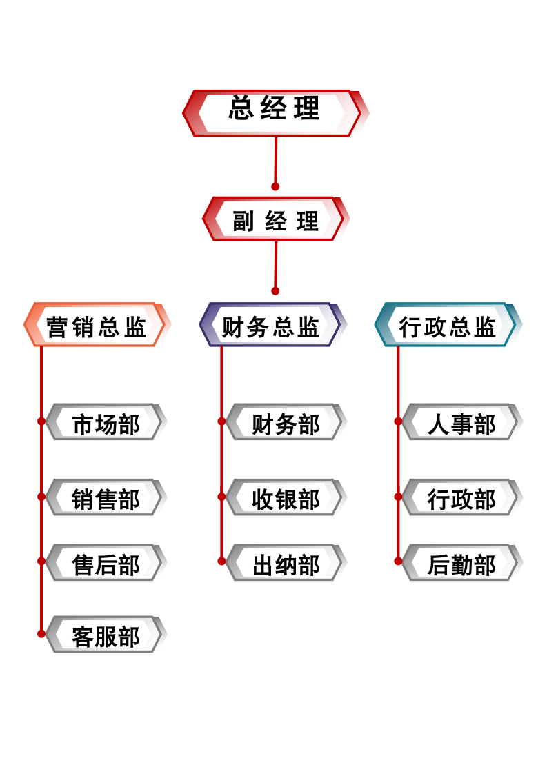 公司组织架构图表模板.docx第1页