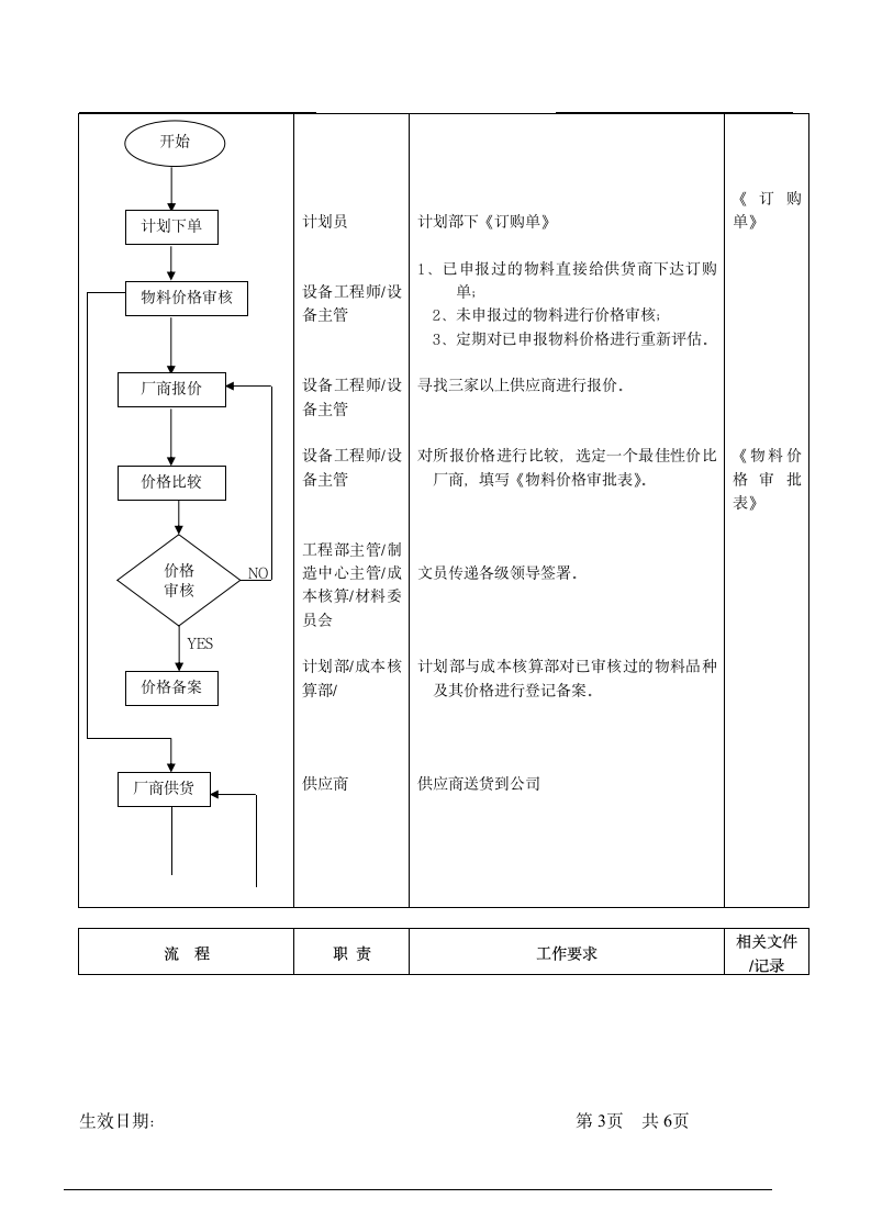 公司工具管理流程.doc第3页